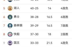 公牛惊艳全场，火箭助攻爆棚，詹姆斯逆转取胜！